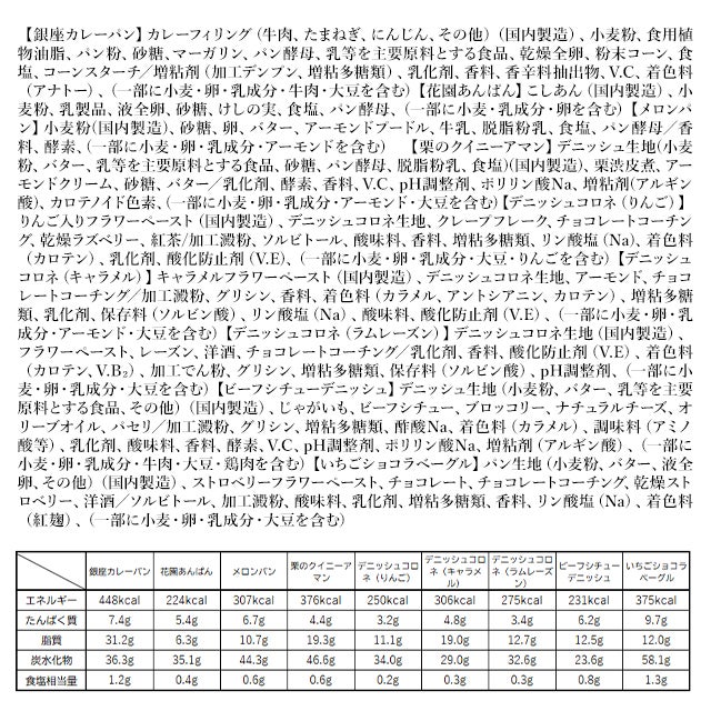 焼きたてパン詰合せ | 銀座千疋屋オンラインショップ 1894年創業の老舗